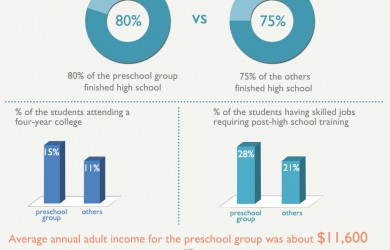 ABC Preschool & Childcare